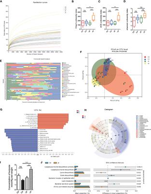 JK5G postbiotics attenuate immune-related adverse events in NSCLC patients by regulating gut microbiota: a randomized controlled trial in China